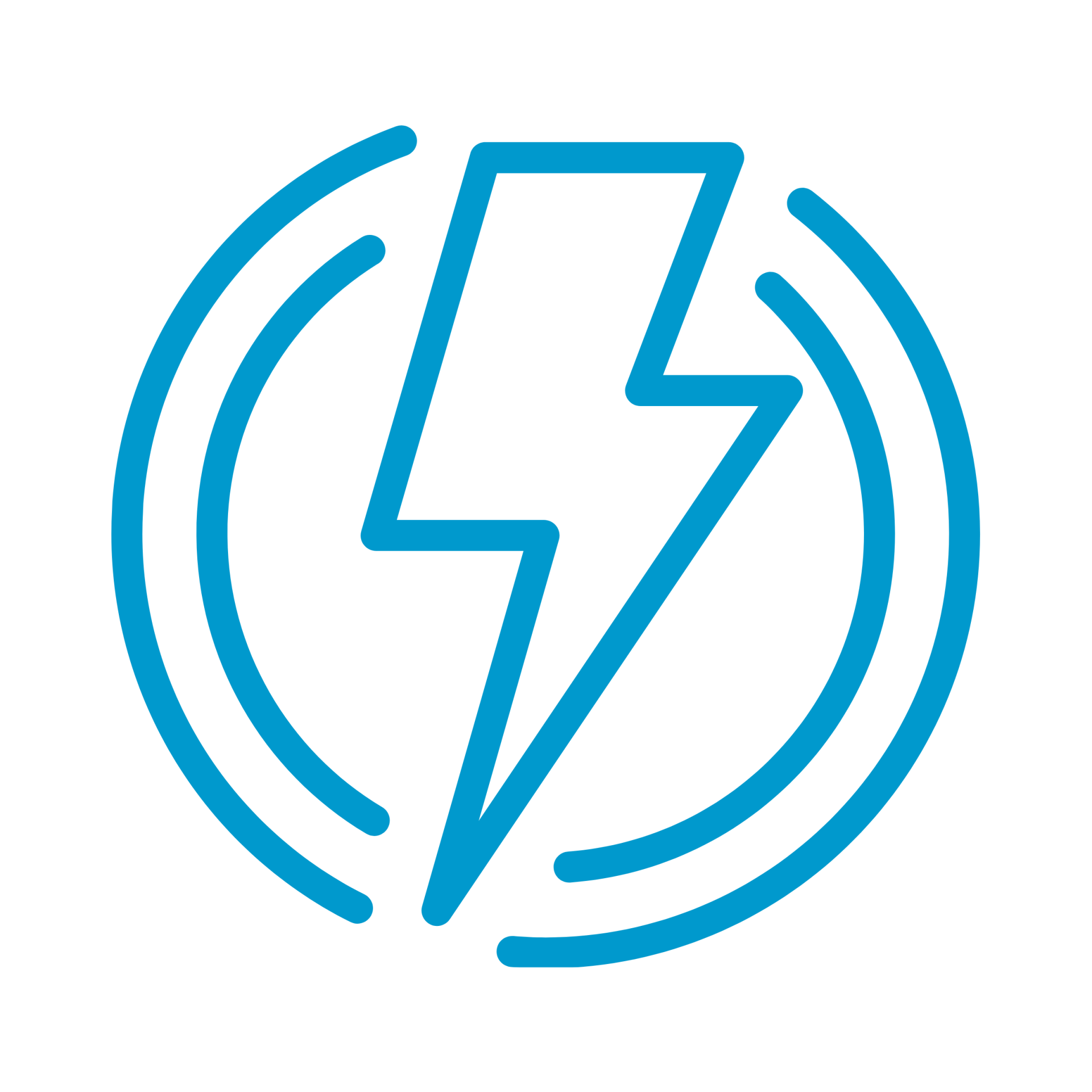 energetics